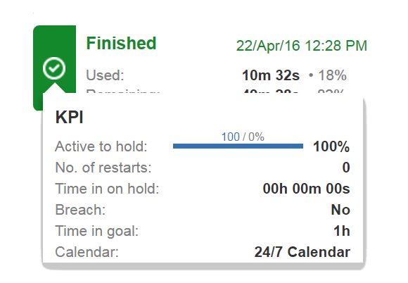 SLA_PowerBox_KPI