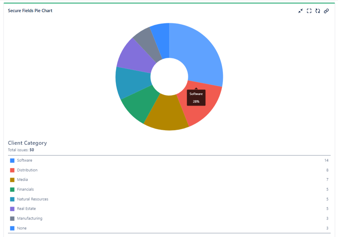 secure fields pie chart